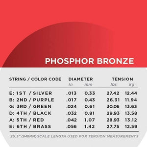 D’Addario EJ24 Phosphor Bronze Acoustic Guitar Strings, True Medium, .013- .056