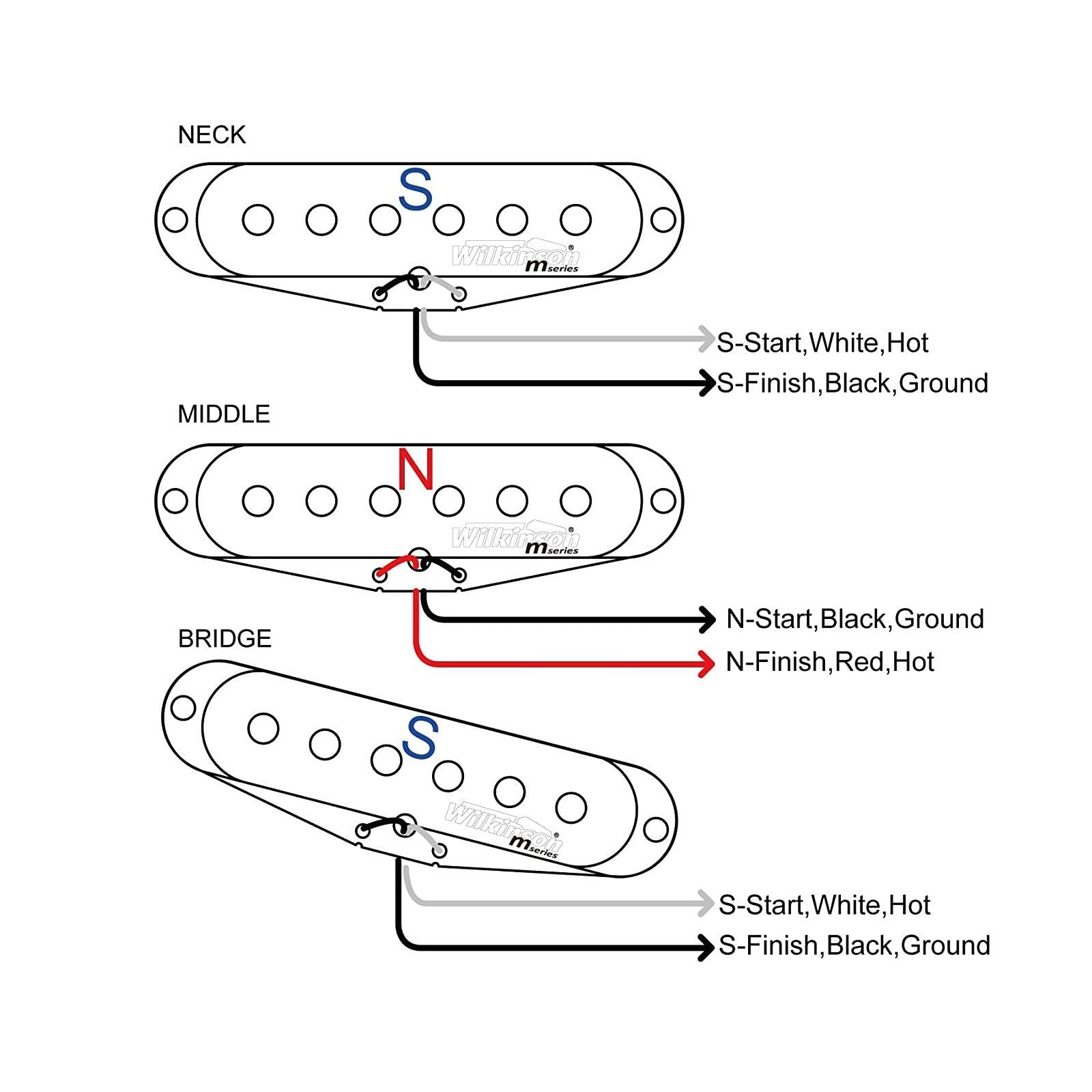 Wilkinson HOT Single Coil Pickups for Stratocaster, White MWHS